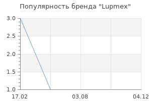 Популярность бренда Lupmex