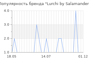 Популярность бренда lurchi by salamander