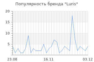 Популярность бренда luris