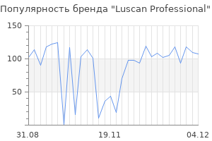 Популярность бренда luscan professional