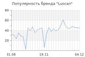 Популярность бренда luscan