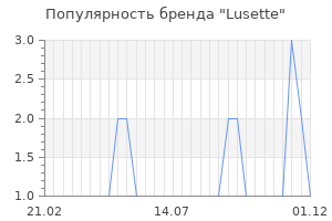 Популярность бренда lusette