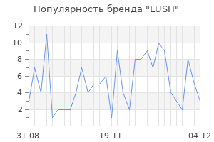 Популярность бренда lush