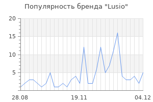 Популярность бренда lusio