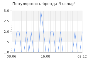 Популярность бренда lusnug