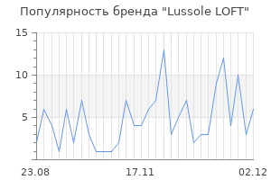 Популярность бренда lussole loft