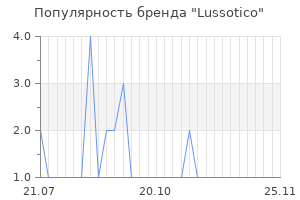 Популярность бренда lussotico