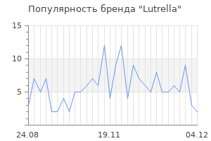 Популярность бренда lutrella