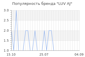 Популярность бренда luv aj