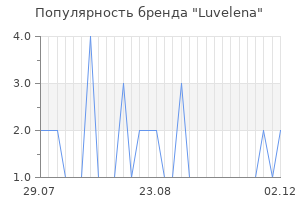 Популярность бренда luvelena