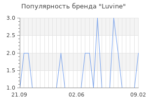 Популярность бренда Luvine