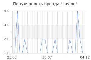 Популярность бренда luvion