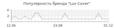 Популярность Lux Cover
