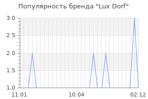 Популярность бренда lux dorf