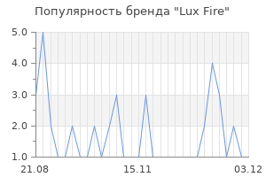 Популярность бренда lux fire