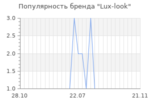 Популярность бренда lux look