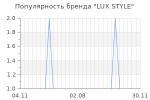 Популярность бренда lux style