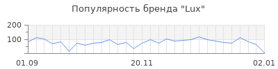 Популярность lux