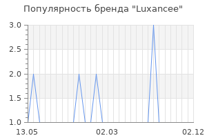 Популярность бренда Luxancee