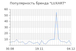 Популярность бренда luxart