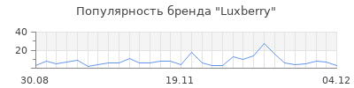 Популярность luxberry