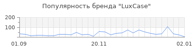 Популярность luxcase