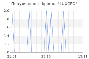 Популярность бренда LUXCEO