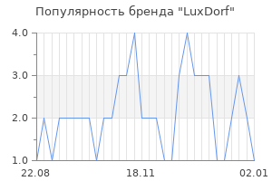 Популярность бренда luxdorf