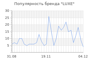 Популярность бренда luxe