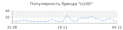 Популярность luxe