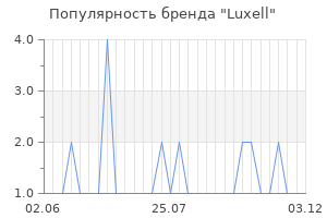Популярность бренда luxell