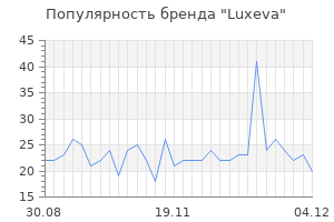 Популярность бренда luxeva