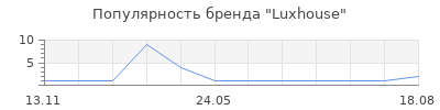 Популярность Luxhouse
