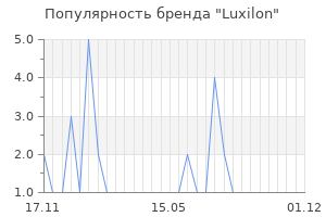 Популярность бренда luxilon