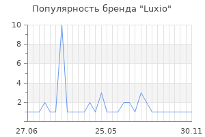 Популярность бренда luxio
