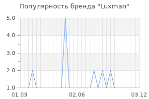 Популярность бренда luxman