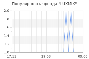 Популярность бренда luxmix
