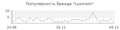 Популярность luxmom