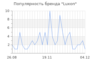 Популярность бренда luxon