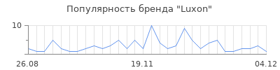 Популярность luxon