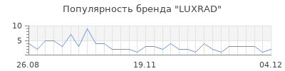 Популярность luxrad