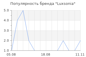 Популярность бренда Luxsonia