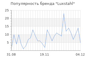 Популярность бренда luxstahl