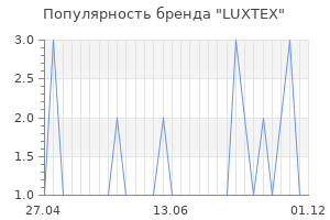 Популярность бренда LUXTEX