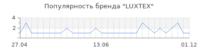 Популярность LUXTEX