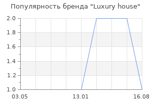 Популярность бренда Luxury house