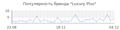 Популярность luxury plus