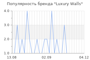 Популярность бренда Luxury Walls