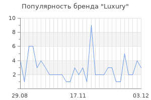 Популярность бренда luxury