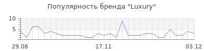 Популярность luxury